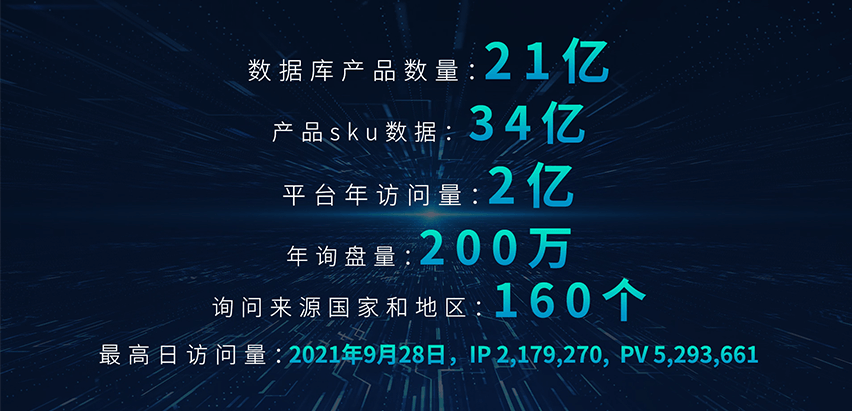 外贸快车数据库